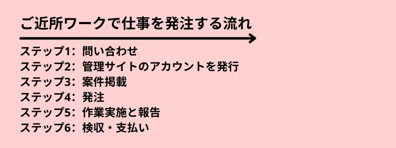 ご近所ワークで仕事を発注する流れ