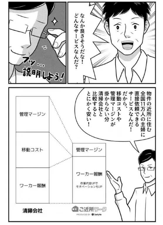 ご近所ワーク|株式会社ビースタイル ギグワークス